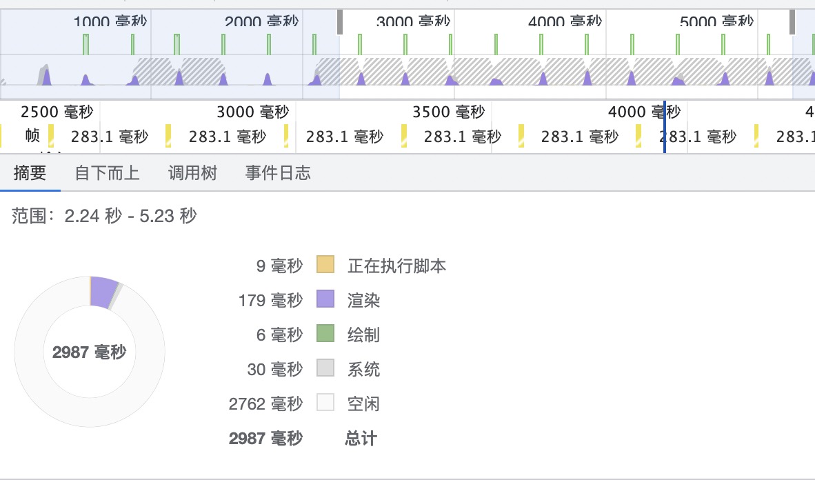 block布局